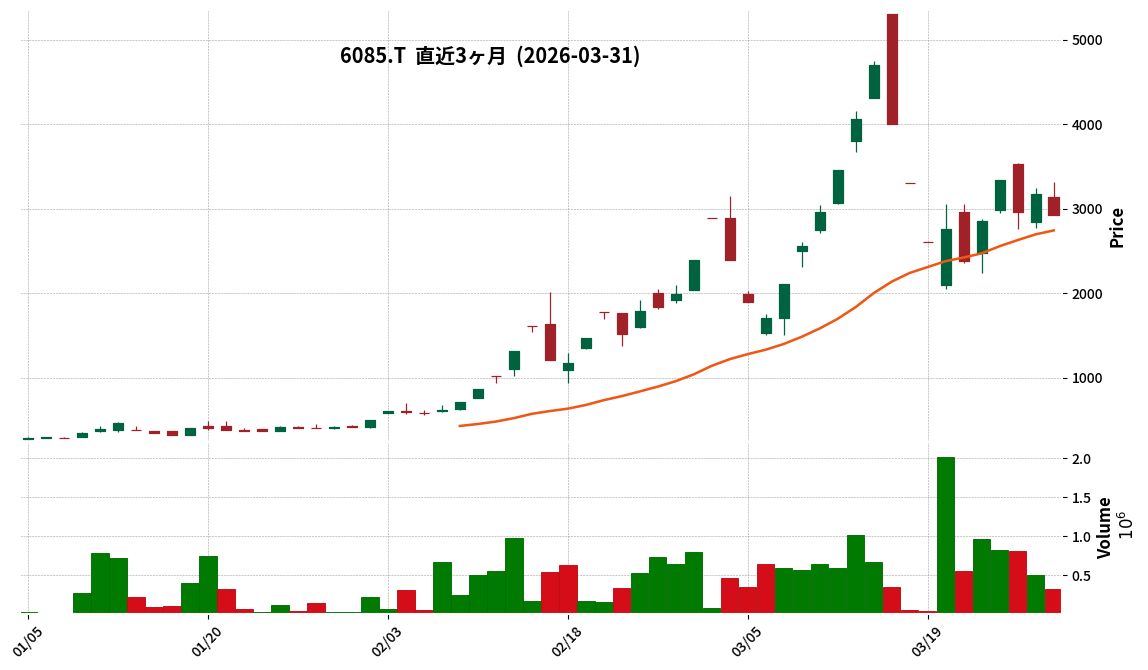 Ｇ－アーキテクツＳＪ