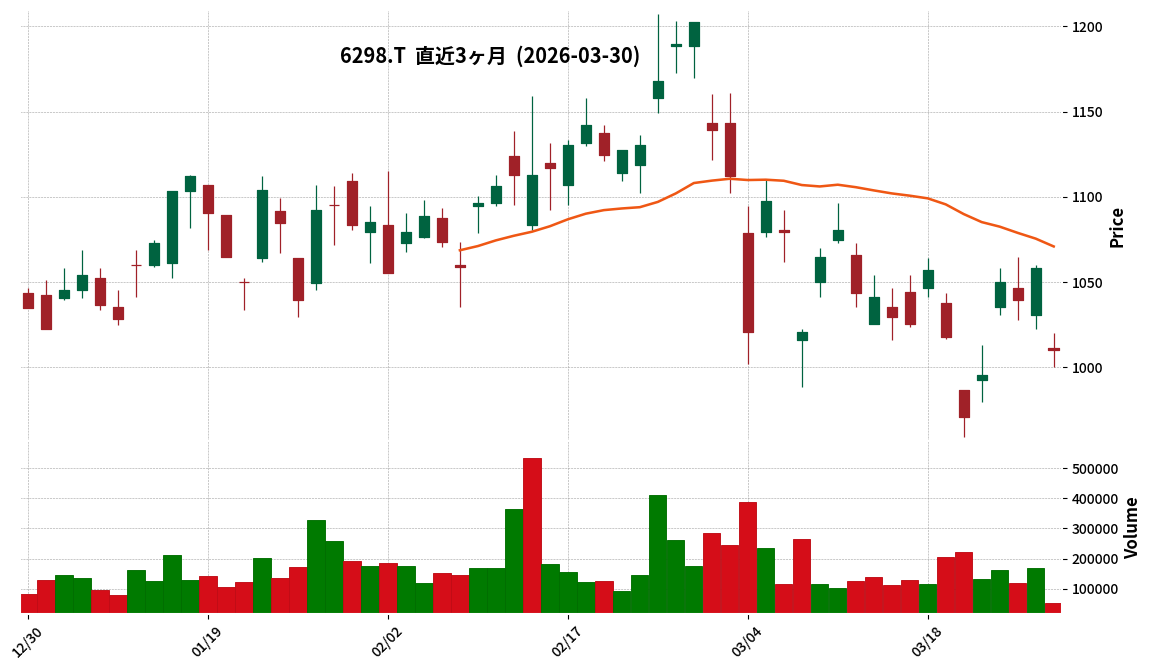 ワイエイシイＨＤ
