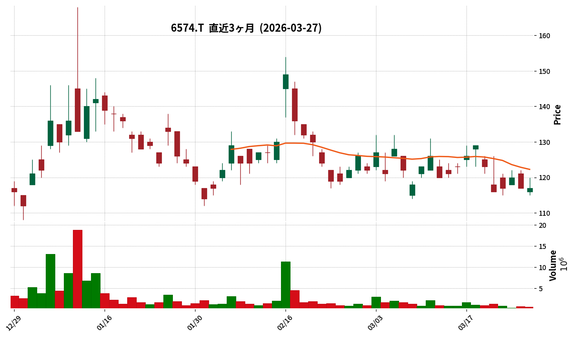 Ｇ－コンヴァノ