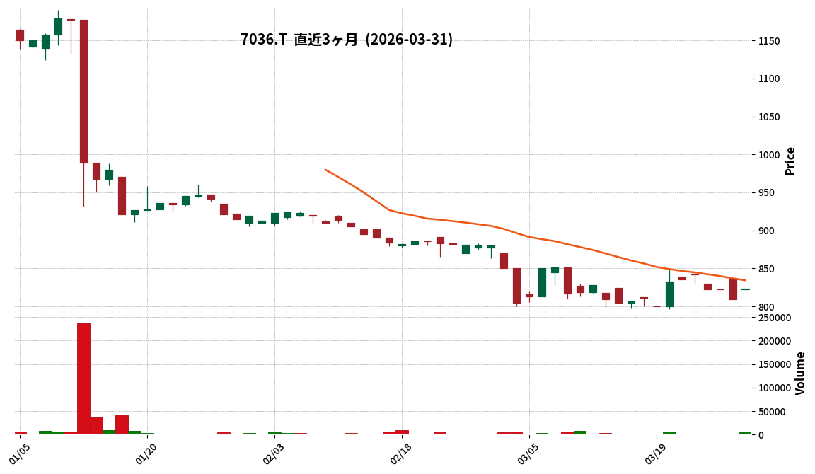 Ｇ－イーエムネットＪ