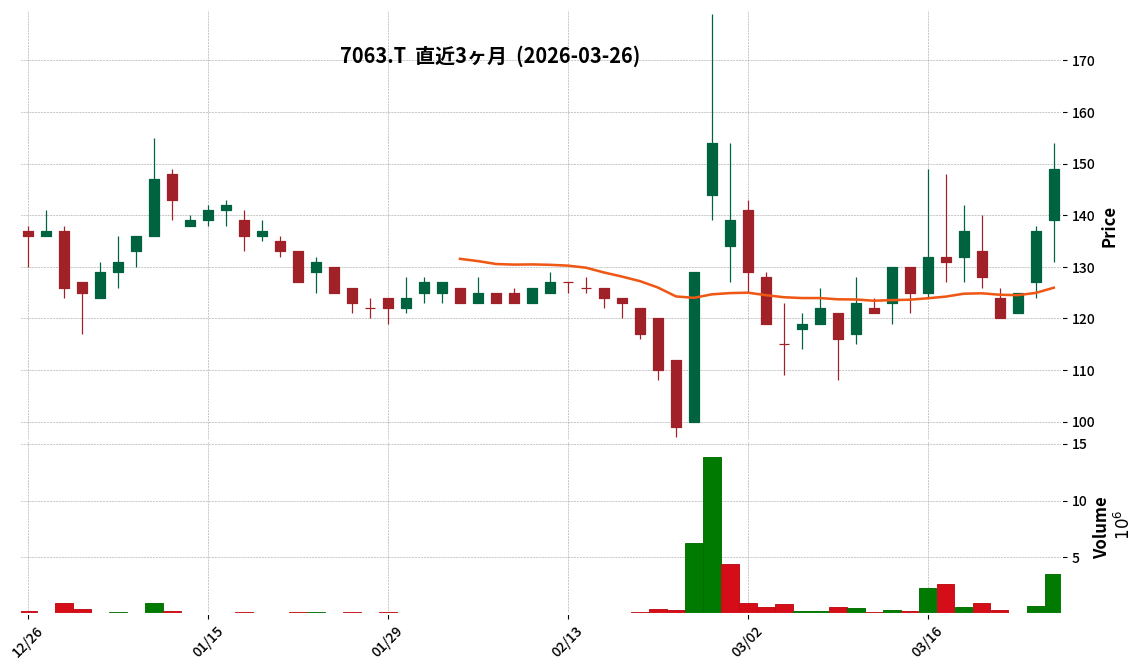 Ｇ－Ｂｉｒｄｍａｎ