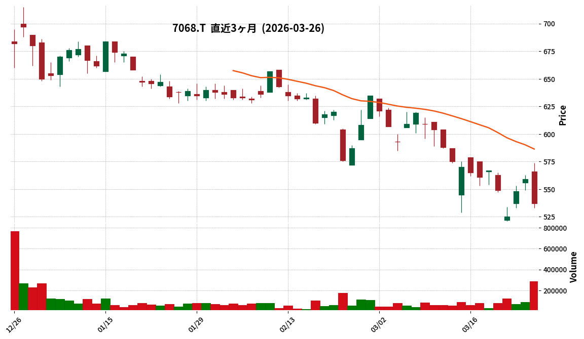 Ｇ－ＦフォースＧ