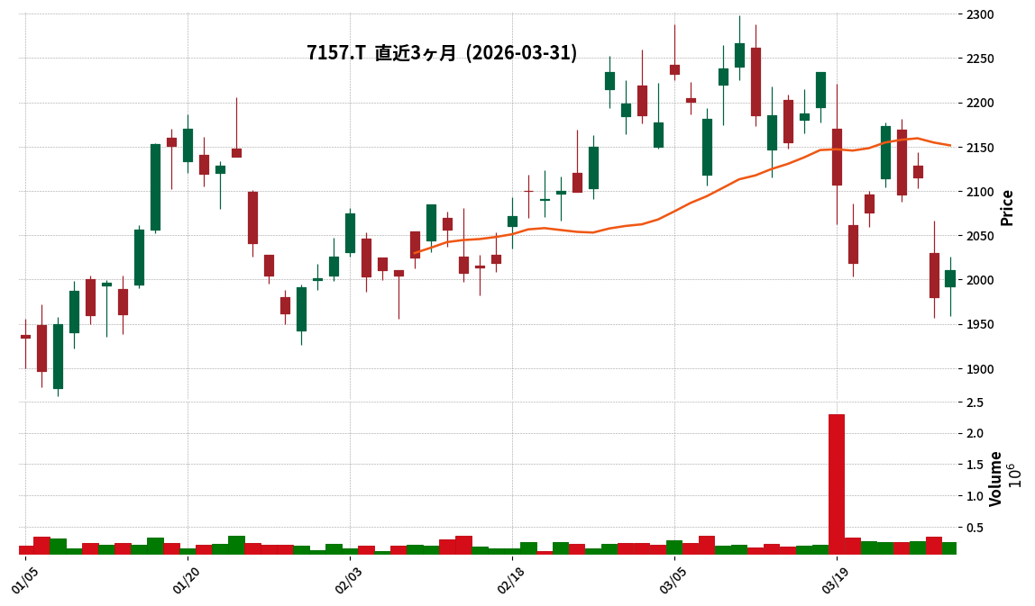 ライフネット生命