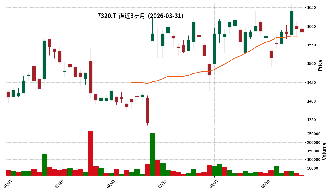 Ｇ－Ｓｏｌｖｖｙ