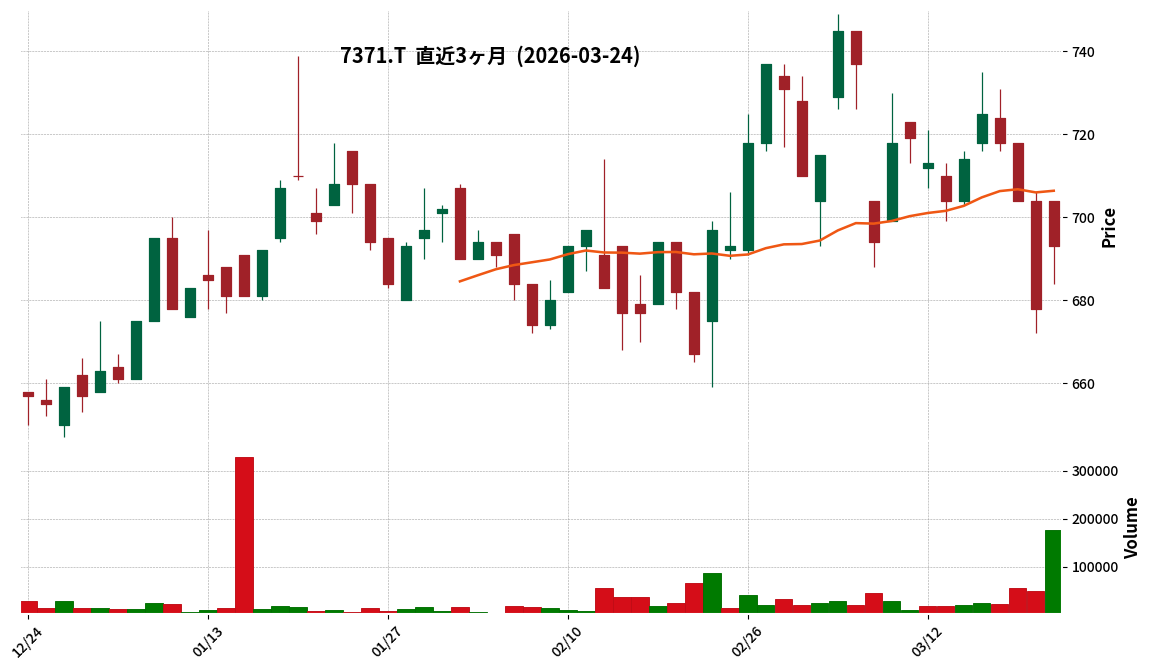 Ｇ－Ｚｅｎｋｅｎ