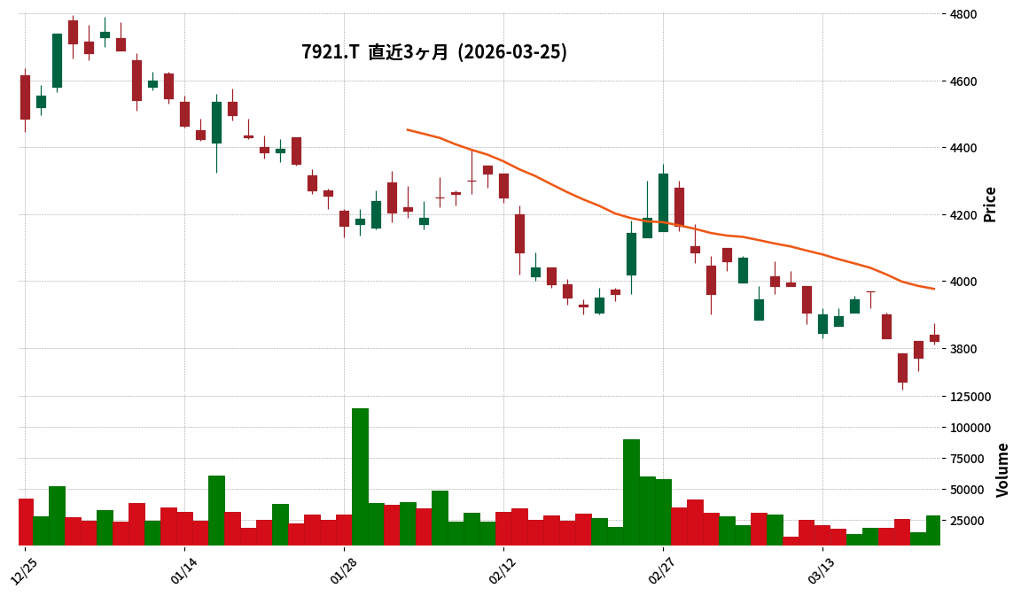 ＴＡＫＡＲＡ＆ＣＯ