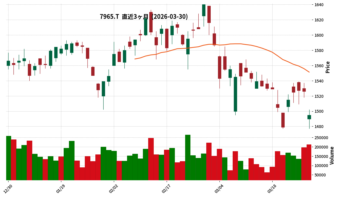 象印マホービン