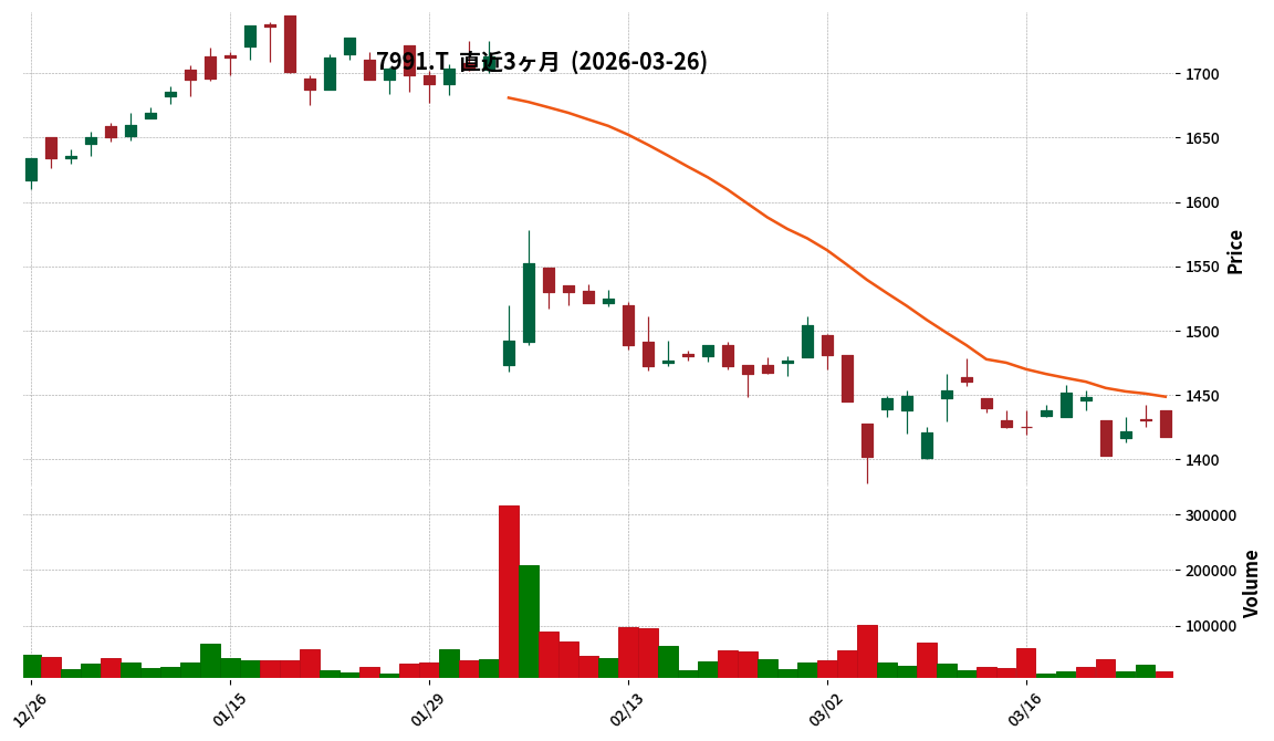マミヤオーピー