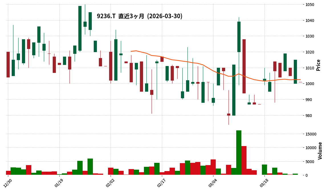 Ｇ－ジャパンＭ＆Ａ