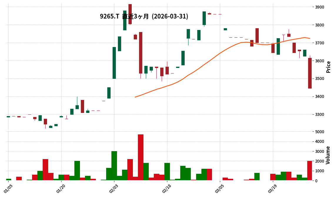 ヤマシタヘルスケア