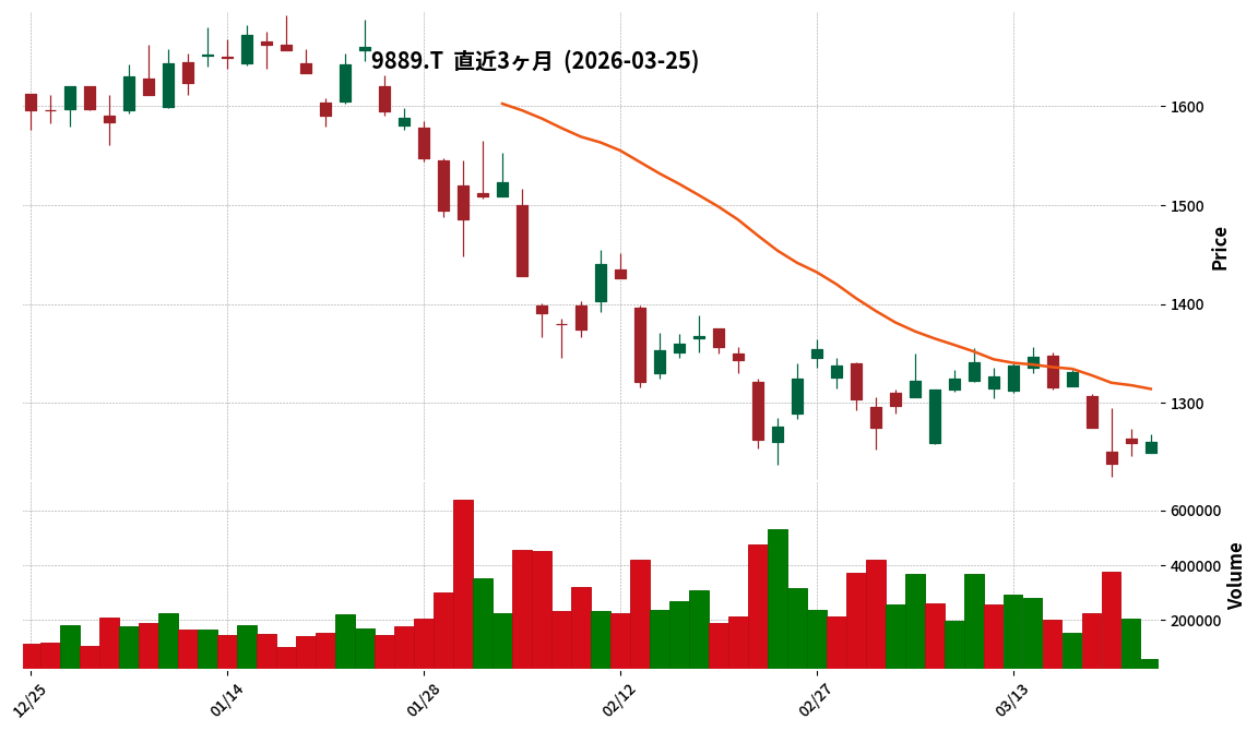 ＪＢＣＣ　ＨＤ