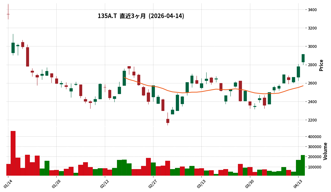 Ｇ－ＶＲＡＩＮ