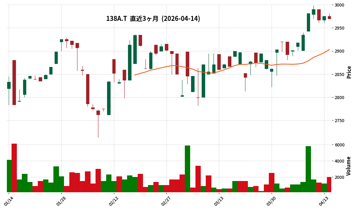 Ｇ－光フードサービス