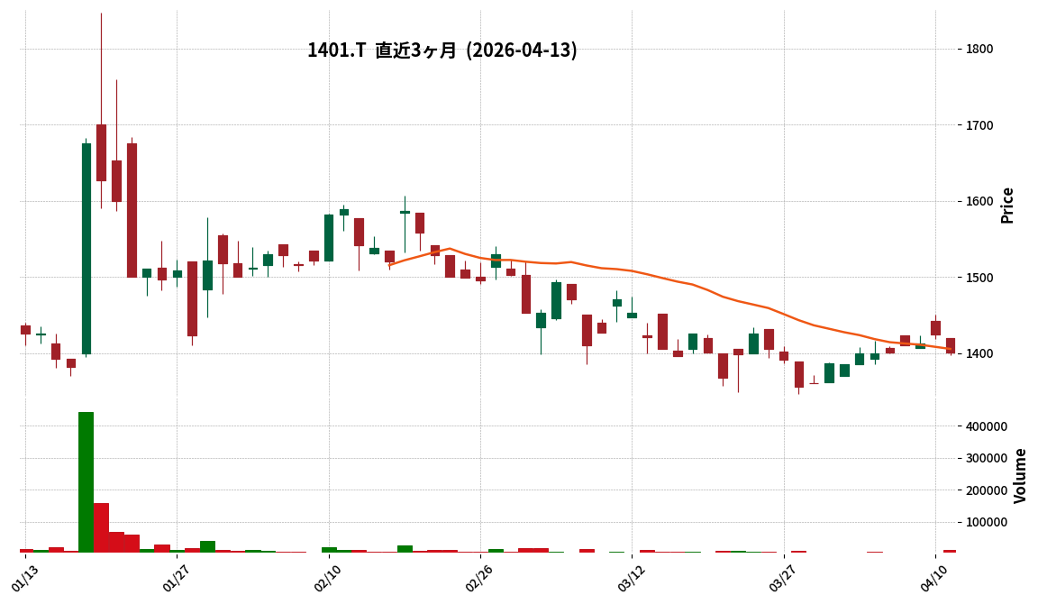 G-エムビーエス