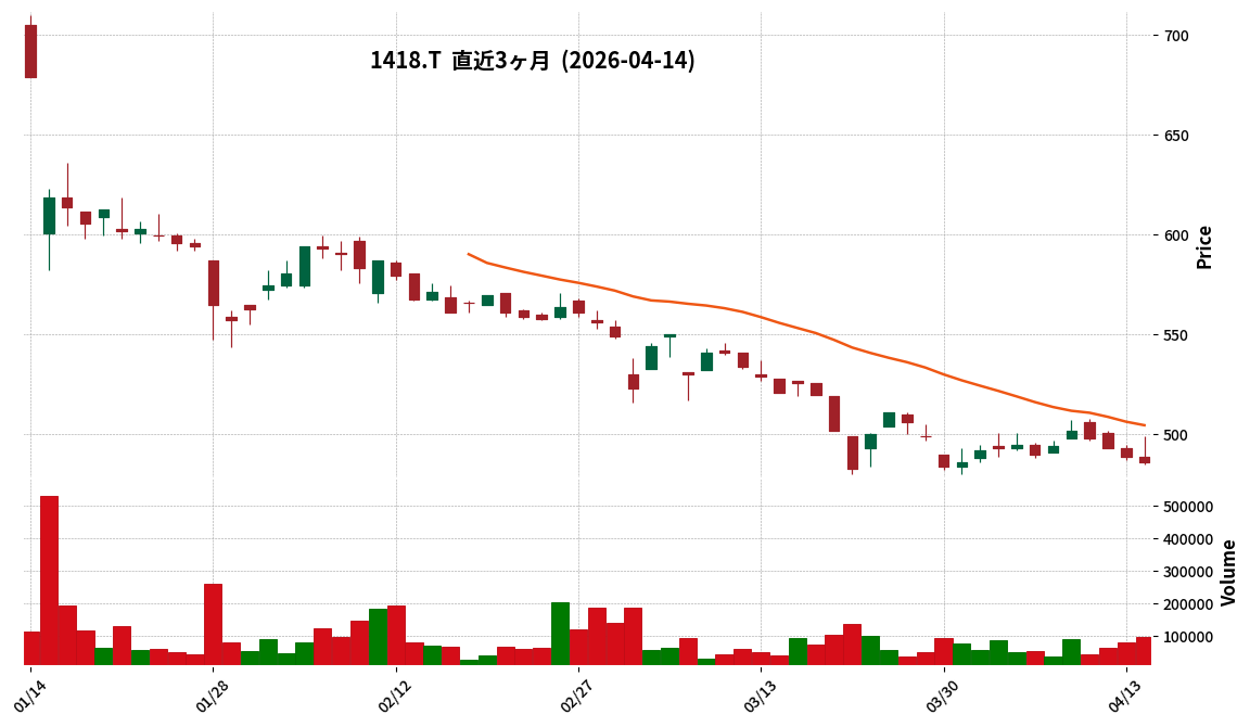インターライフ