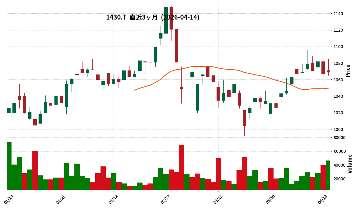 ファーストコーポ