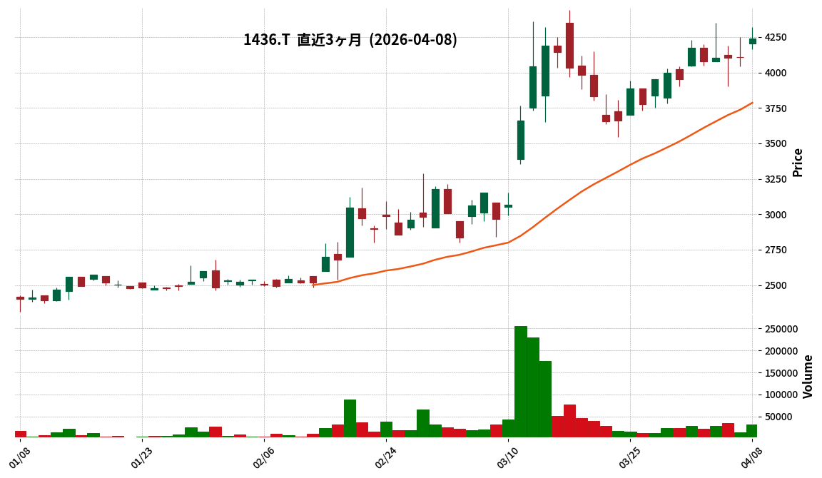 Ｇ－グリーンエナジー