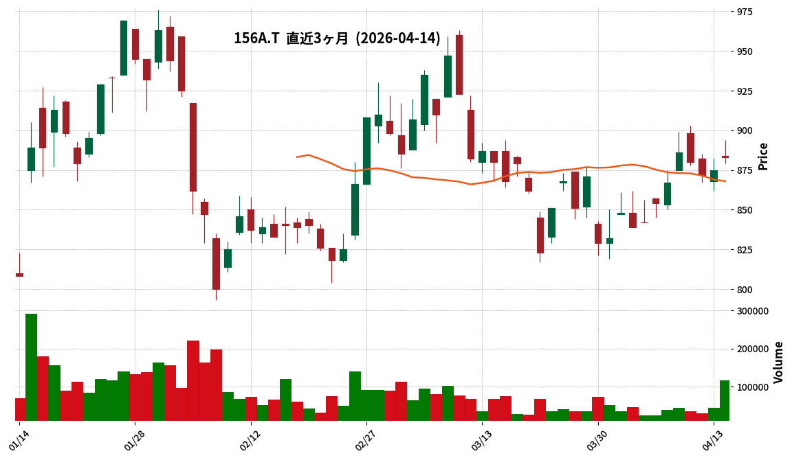 Ｇ－マテリアルＧ