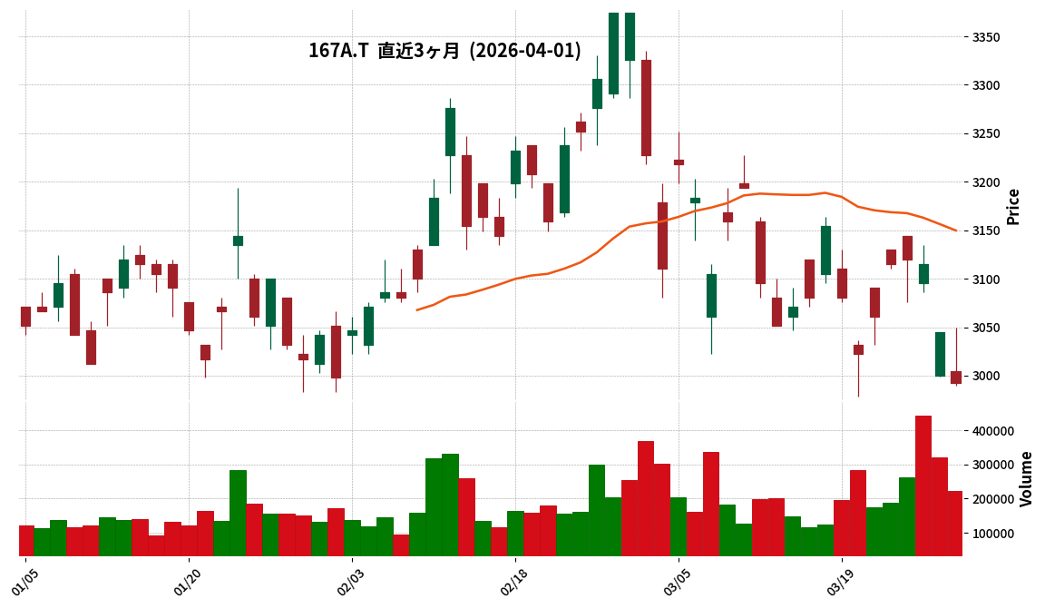 リョーサン菱洋
