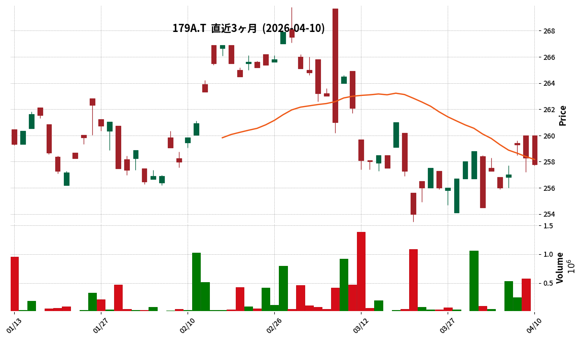 GX超長期米国債H