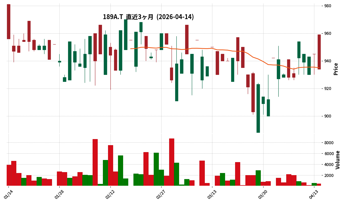 Ｇ－Ｄ＆Ｍカンパニー