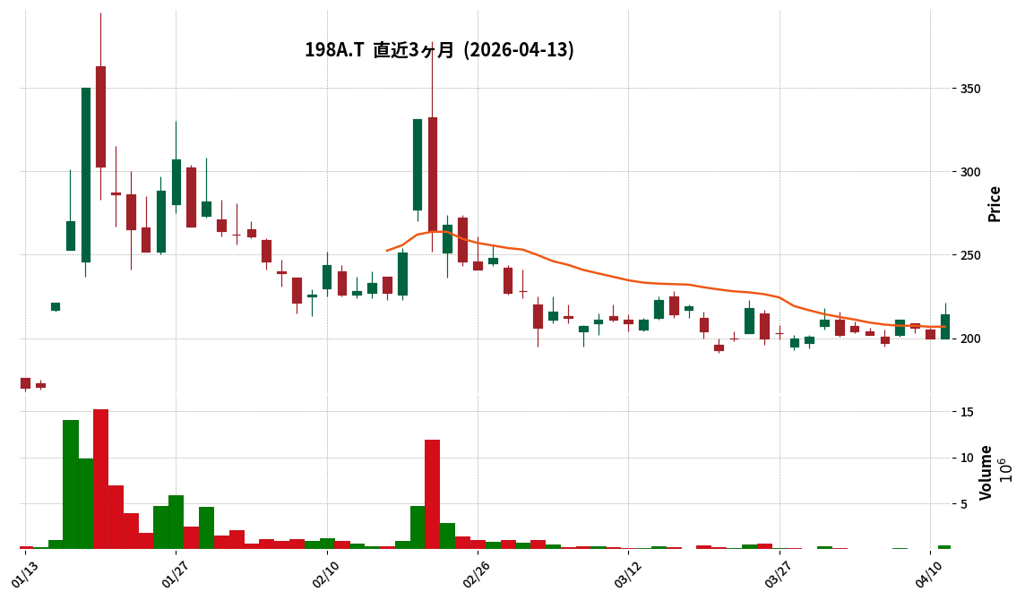 G-ポストプライム