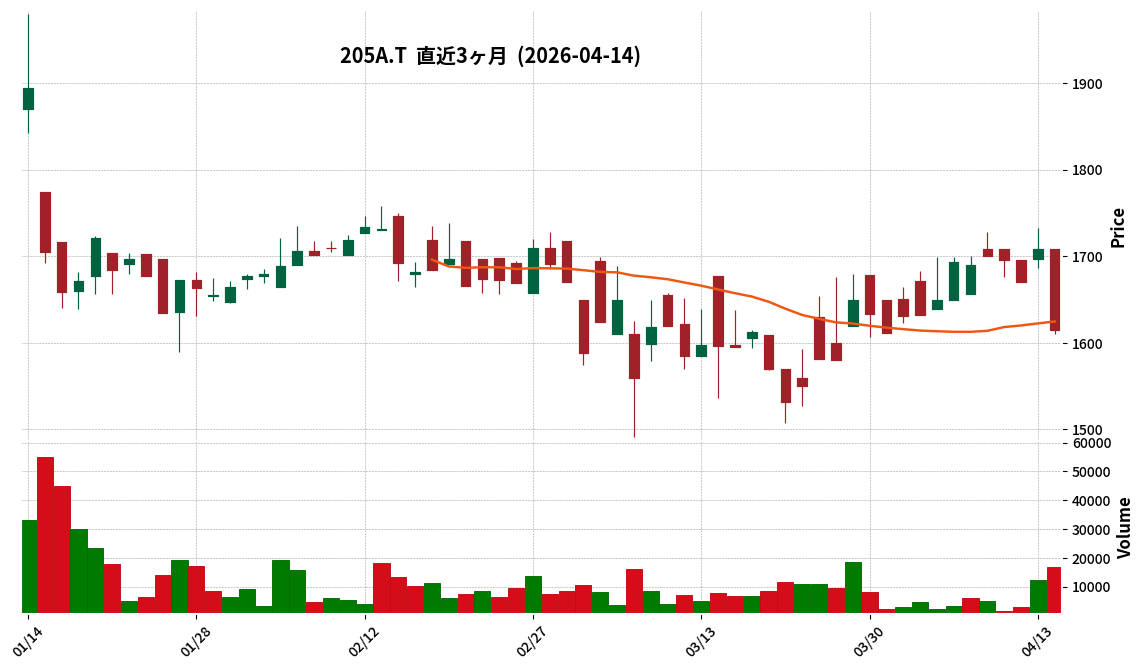 Ｇ－ロゴスＨＤ