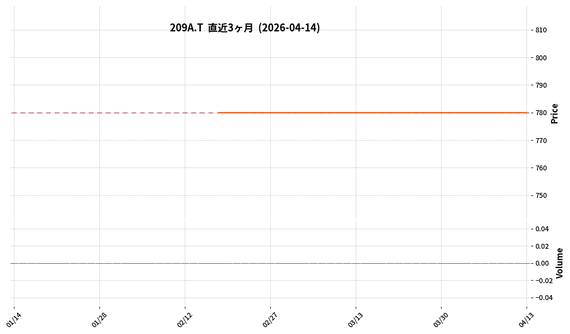 Ｐ－小野谷機工
