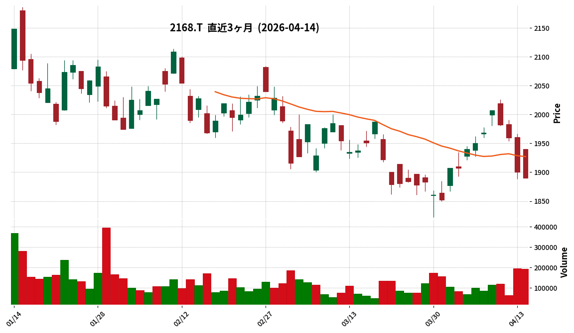 パソナグループ