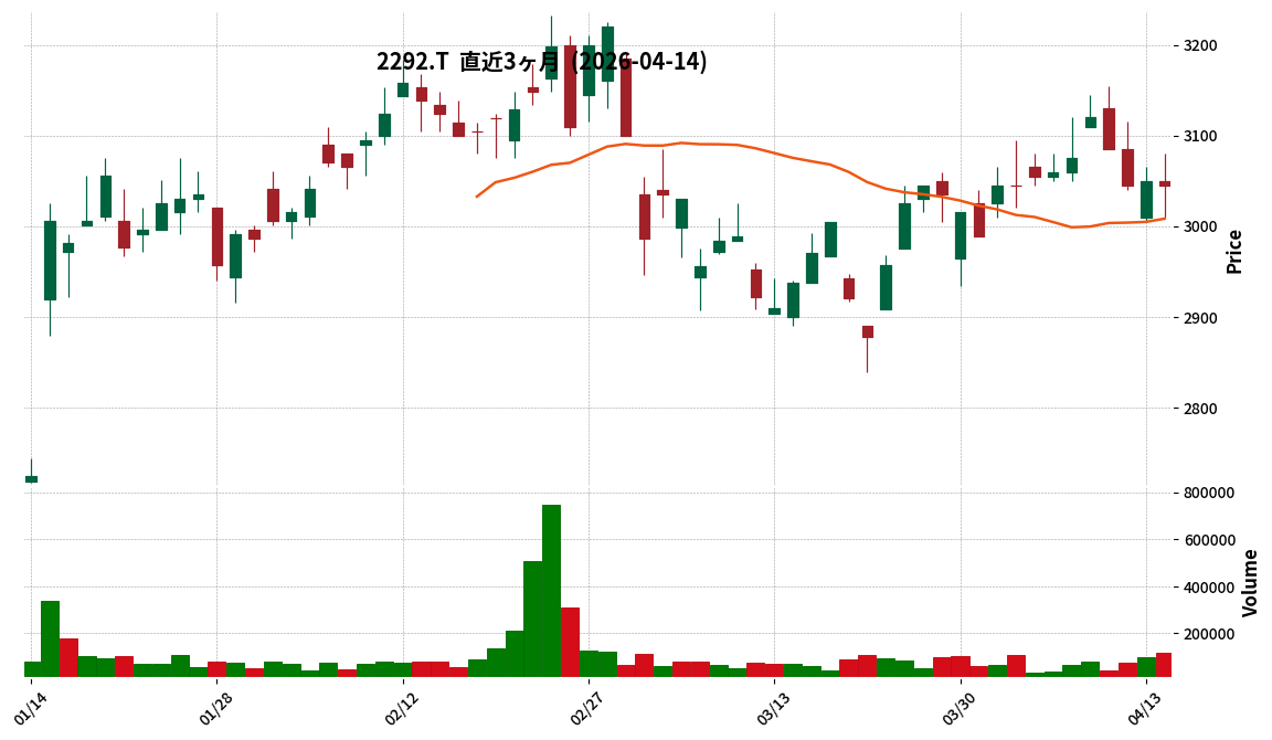 Ｓ　ＦＯＯＤＳ