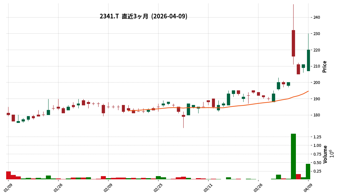 アルバイトタイ