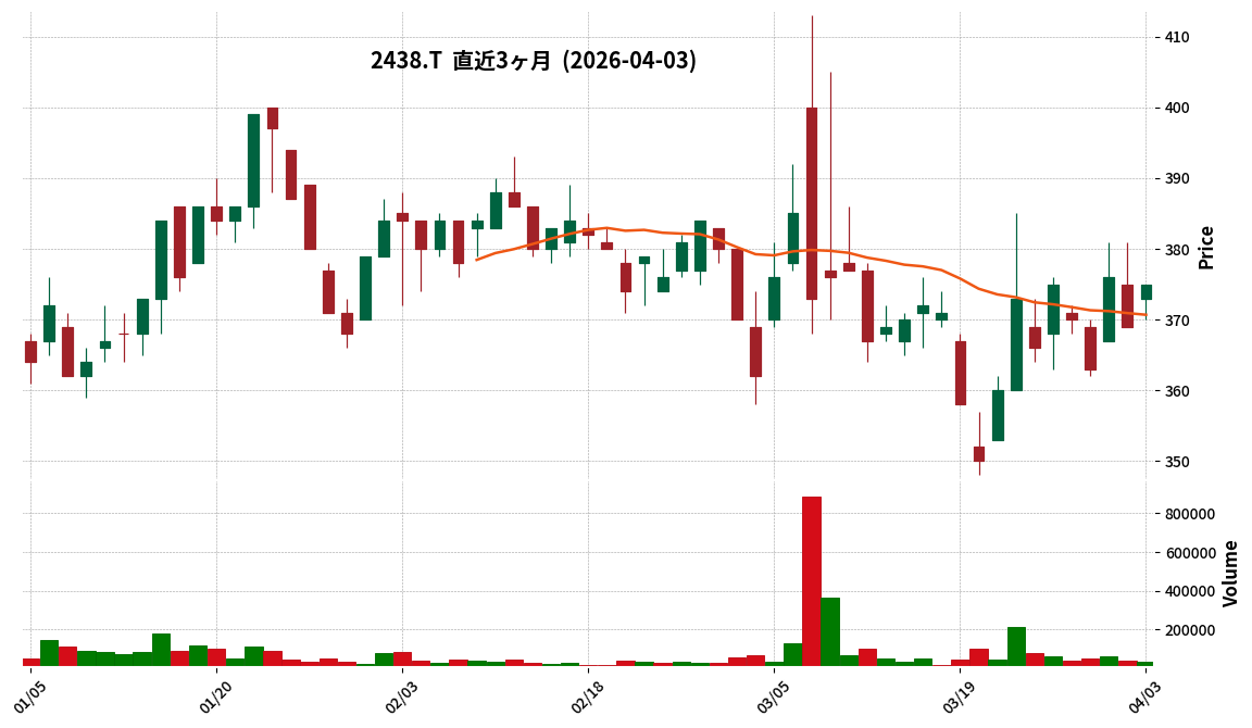 Ｇ－アスカネット