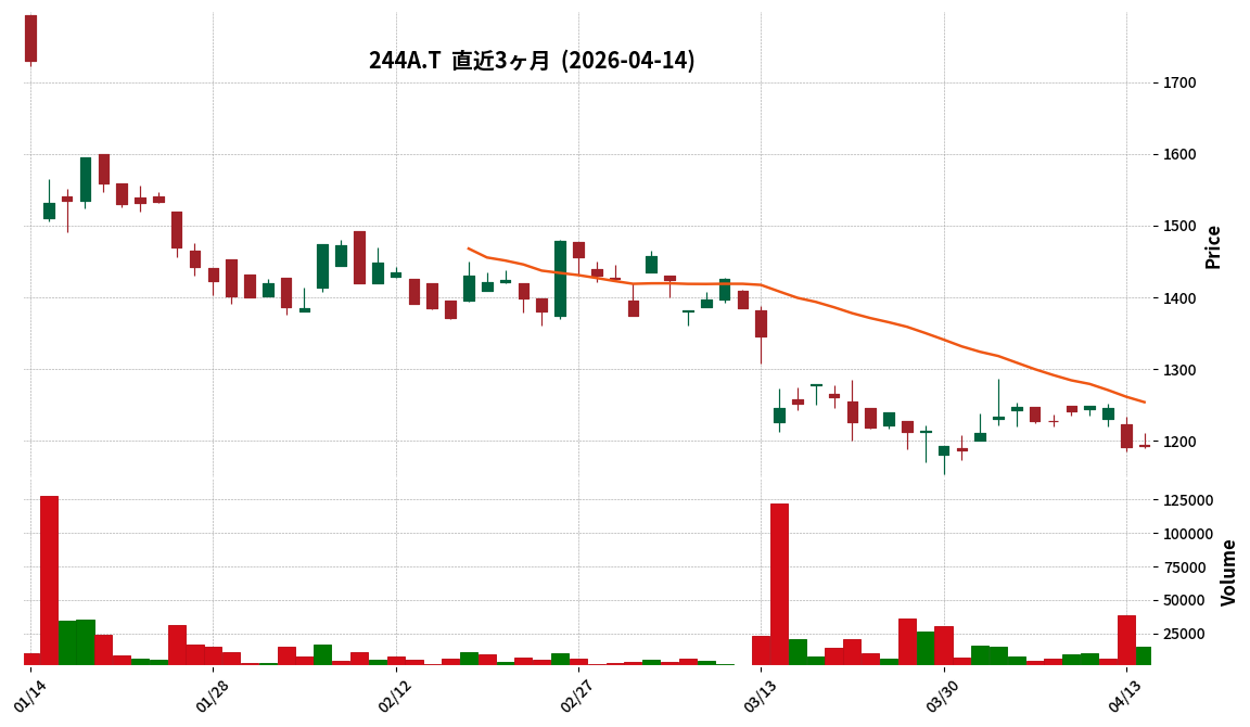 Ｇ－グロースエクスパ