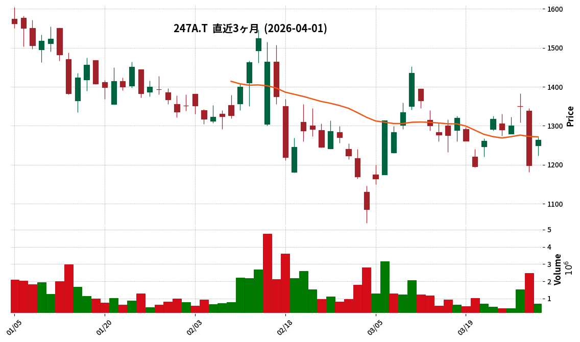 G-Aiロボティクス