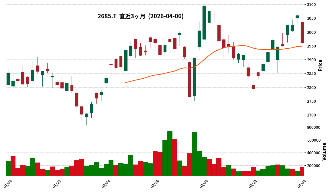 アンドエスティＨＤ