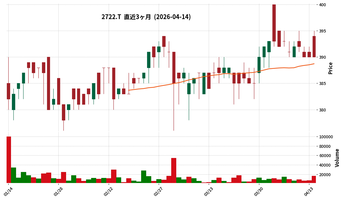 ＩＫホールディングス