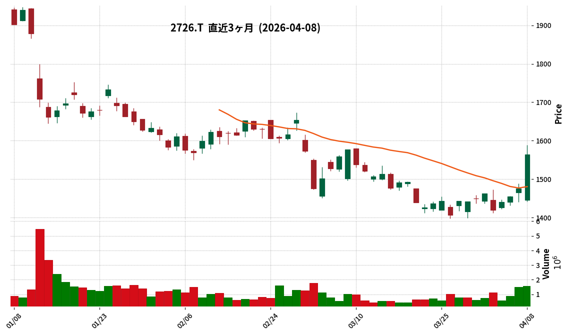 パルグループＨＤ