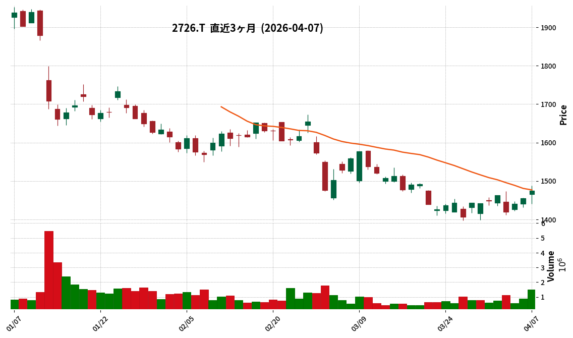 パルグループＨＤ