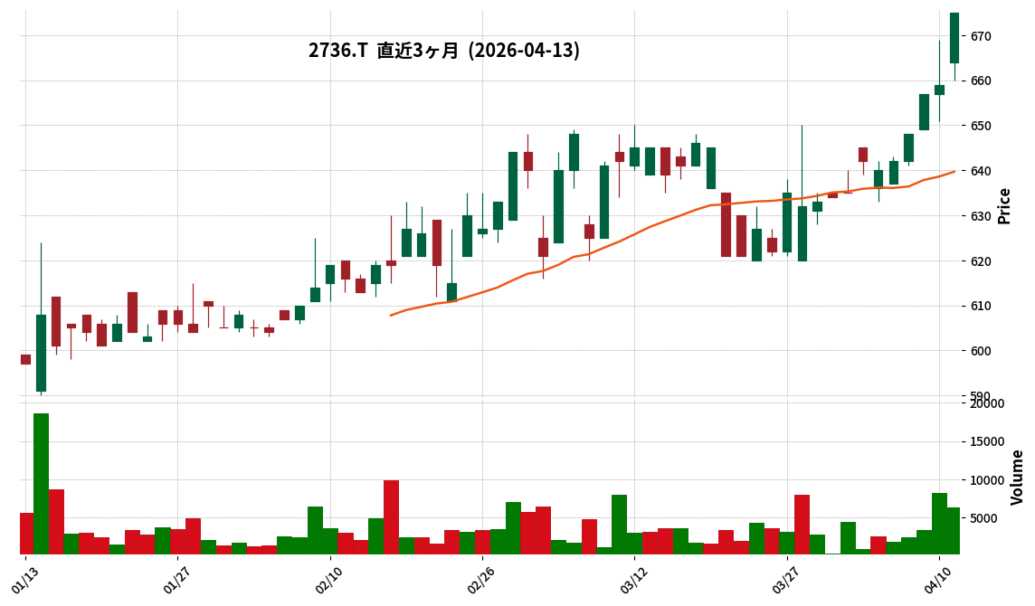 フェスタリアHD