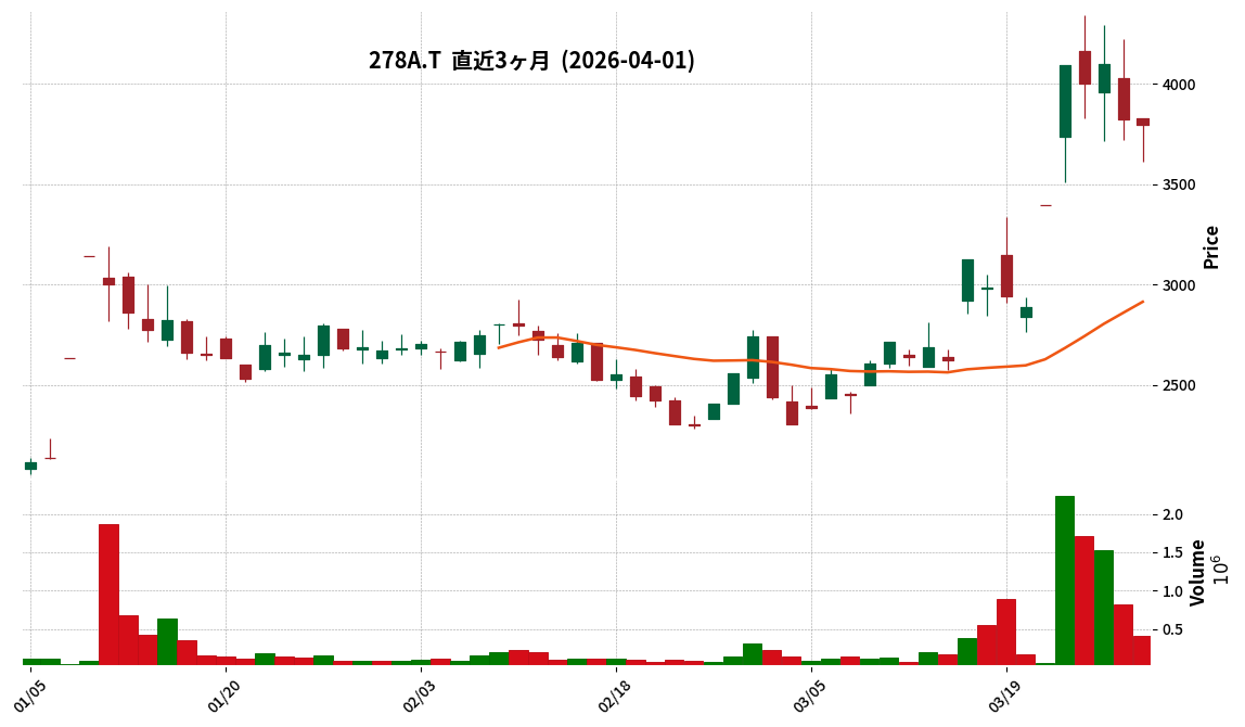 G-テラドローン
