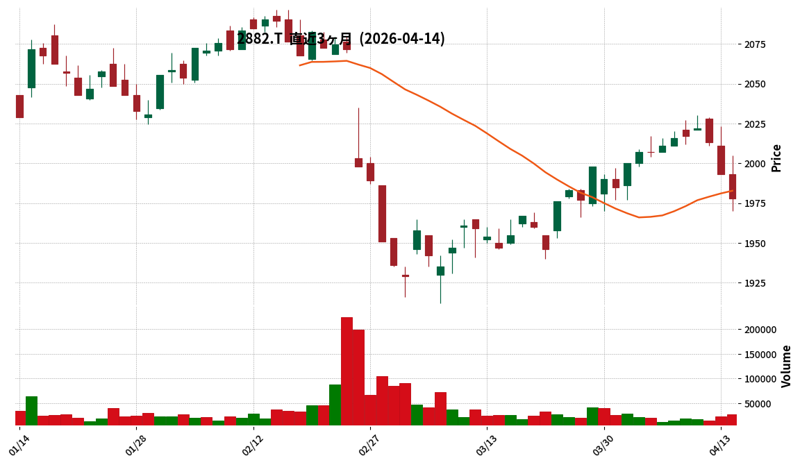 イートアンドＨＤ