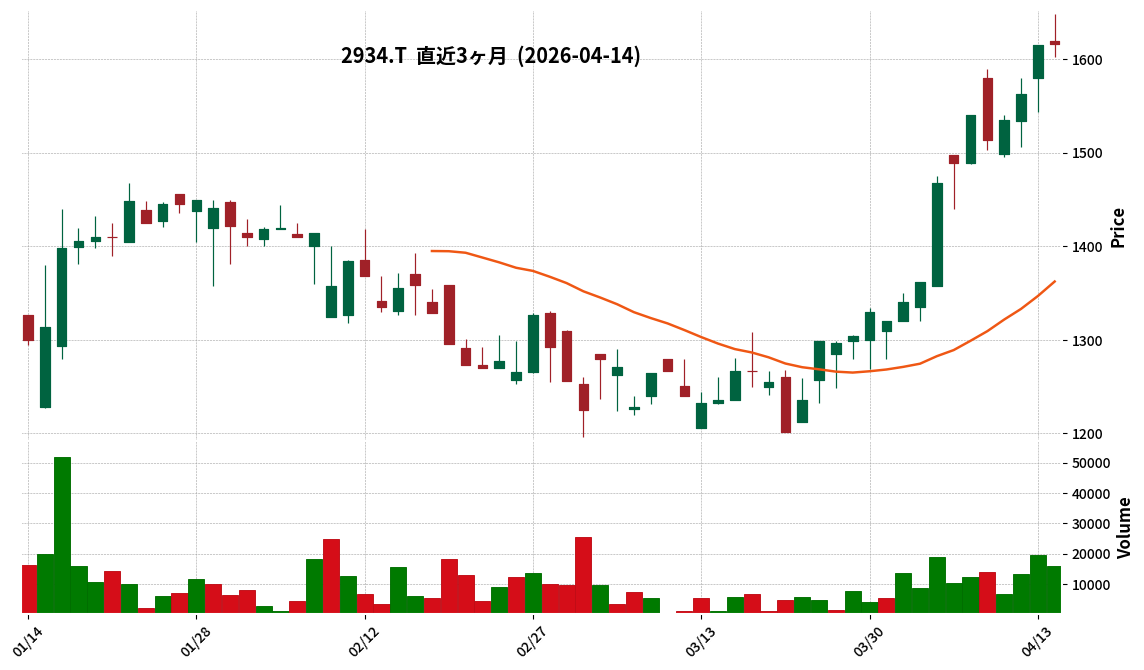 Ｇ－Ｊフロンティア