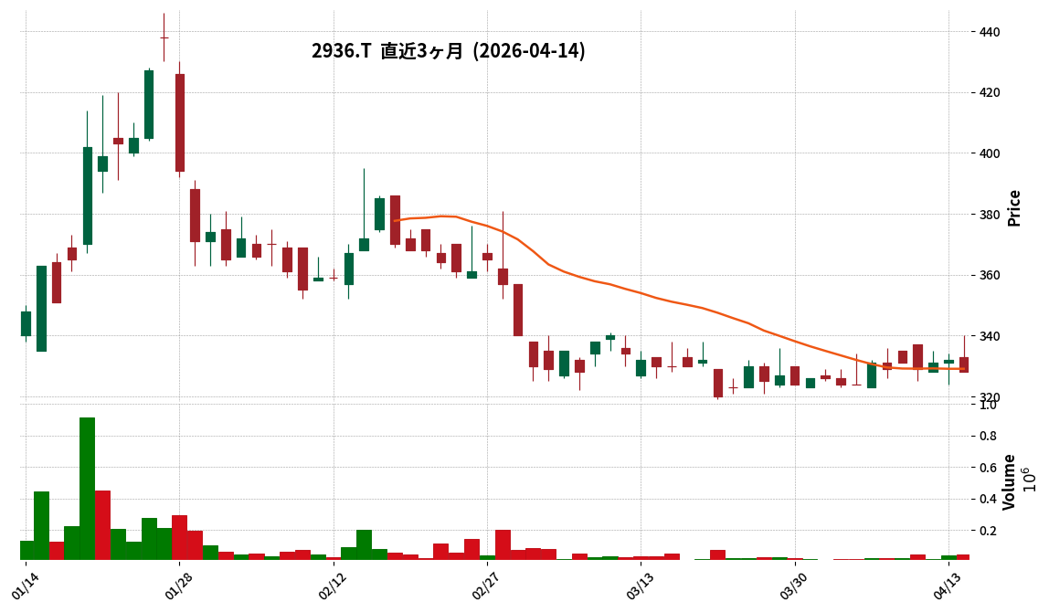 Ｇ－ベースフード
