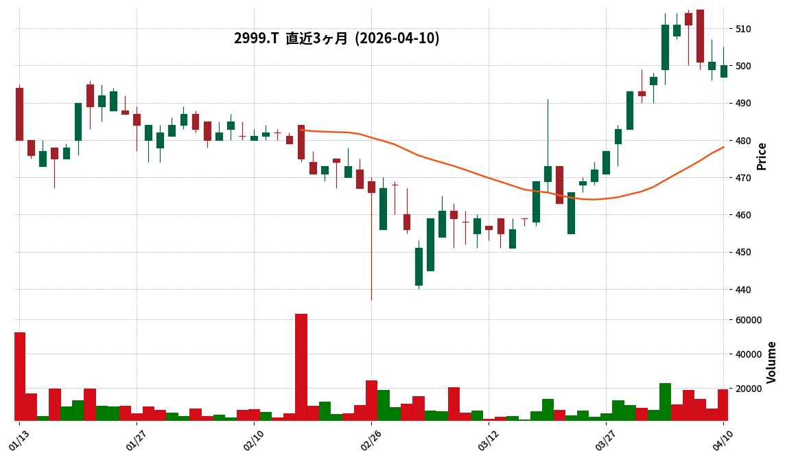 ホームポジション