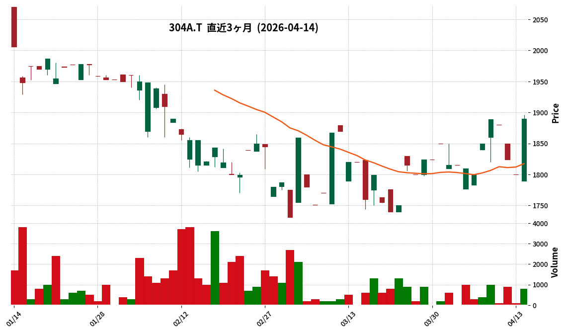 Ｇ－フォルシア