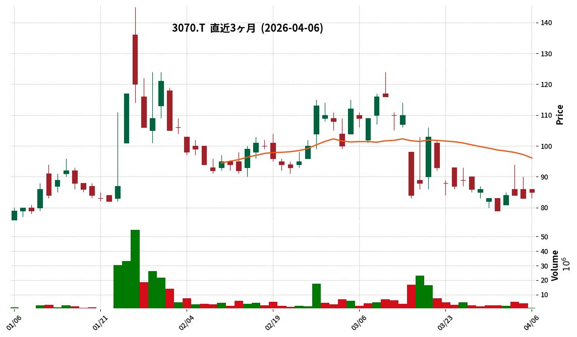 Ｇ－ジェリービーンズ