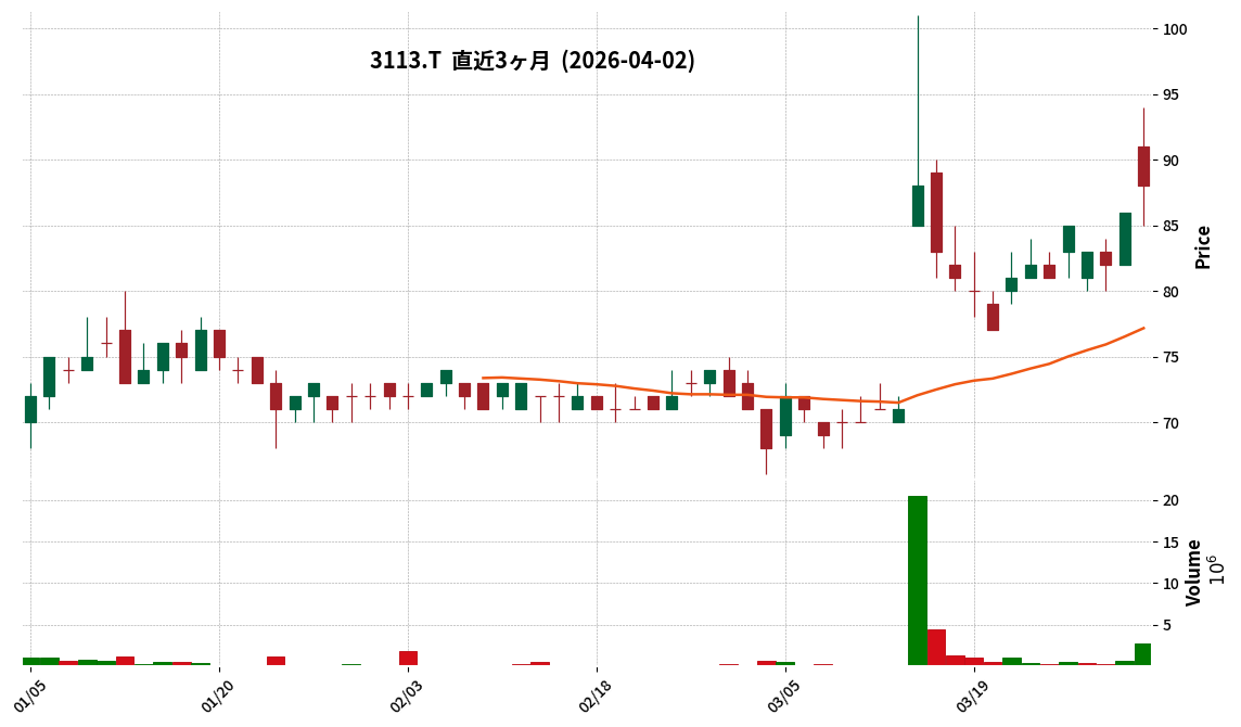 ＵＮＩＶＡ・Ｏａｋ