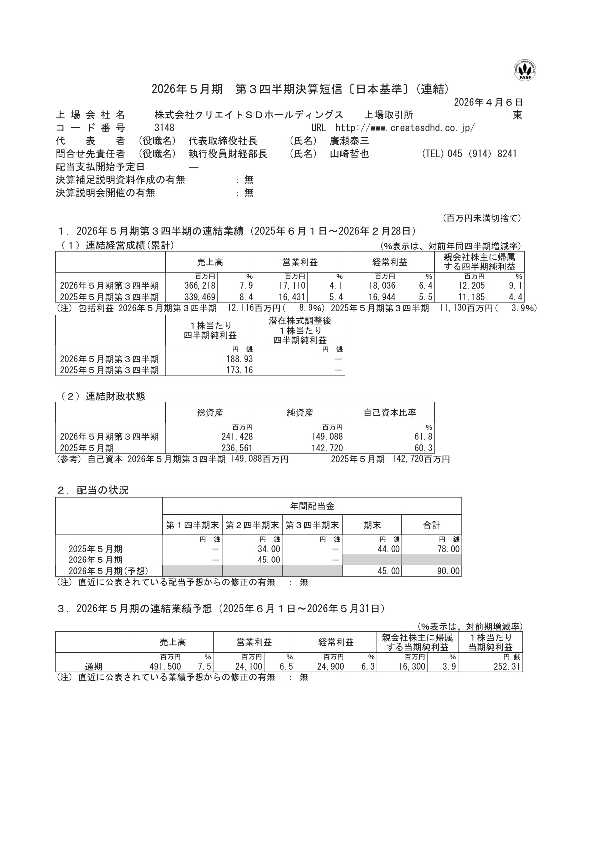 クリエイトＳＤＨ IR