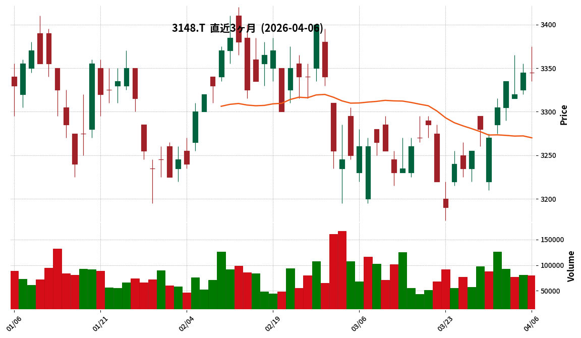 クリエイトＳＤＨ