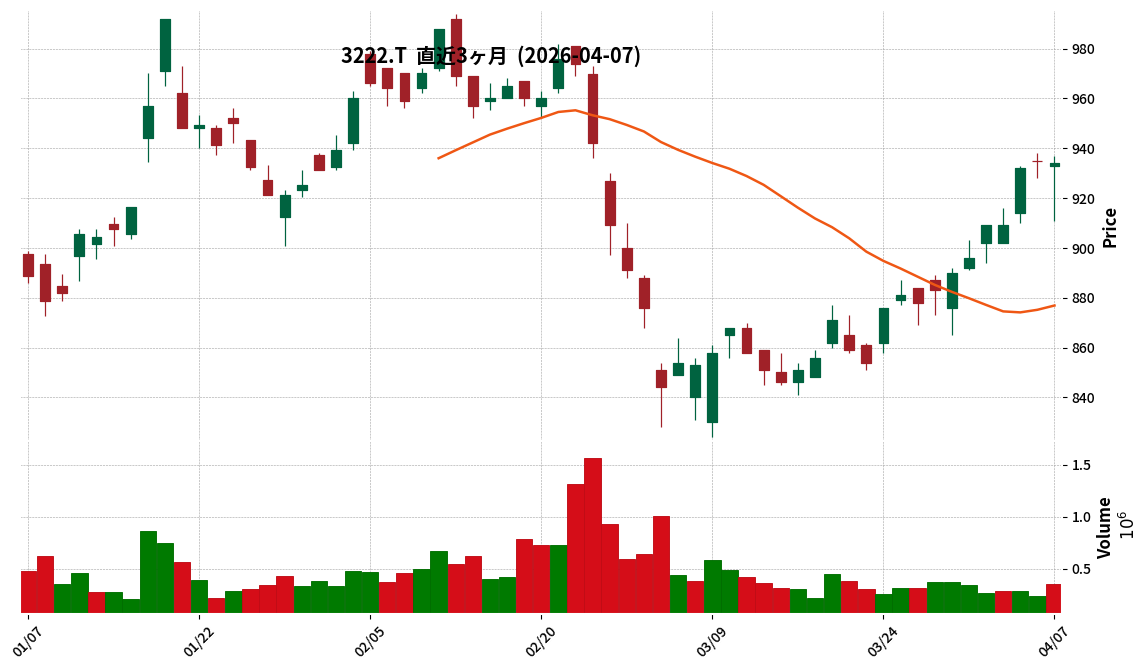 Ｕ．Ｓ．Ｍ．Ｈ